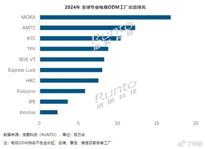 從幕后到臺前 彩電代工巨頭康冠跨界自有品牌，劍指電競信息科技新藍海